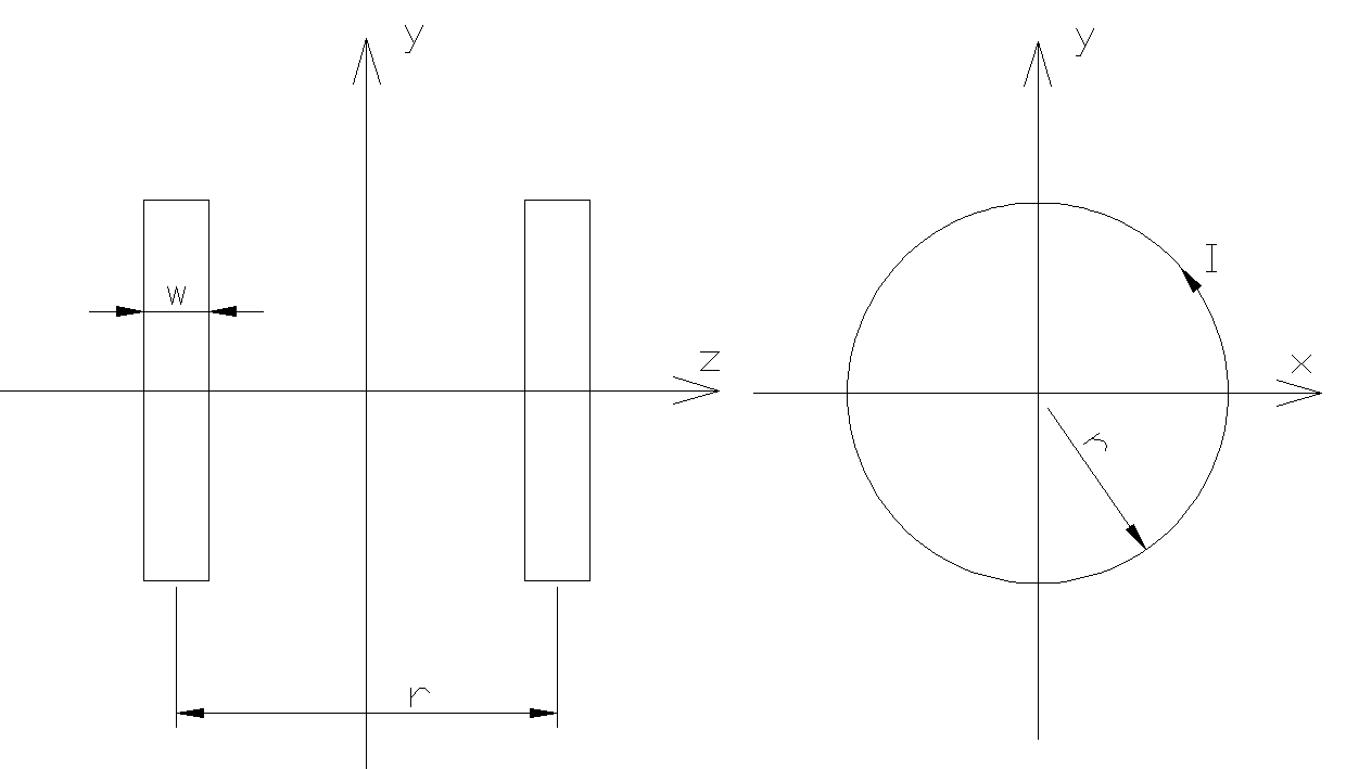 Helmholtz rings model: two coaxial circular coils producing a uniform field